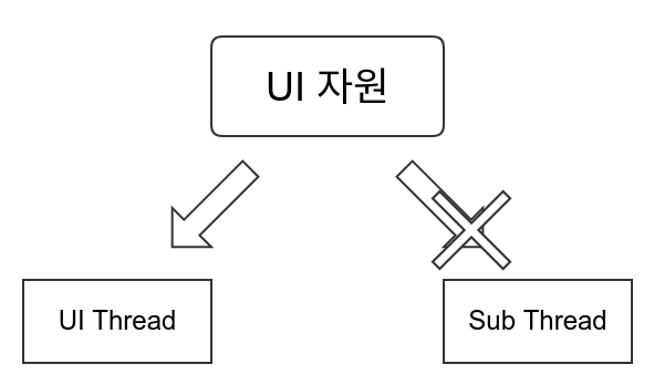 uiThread-1