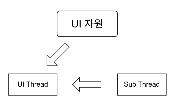 uiThread-2